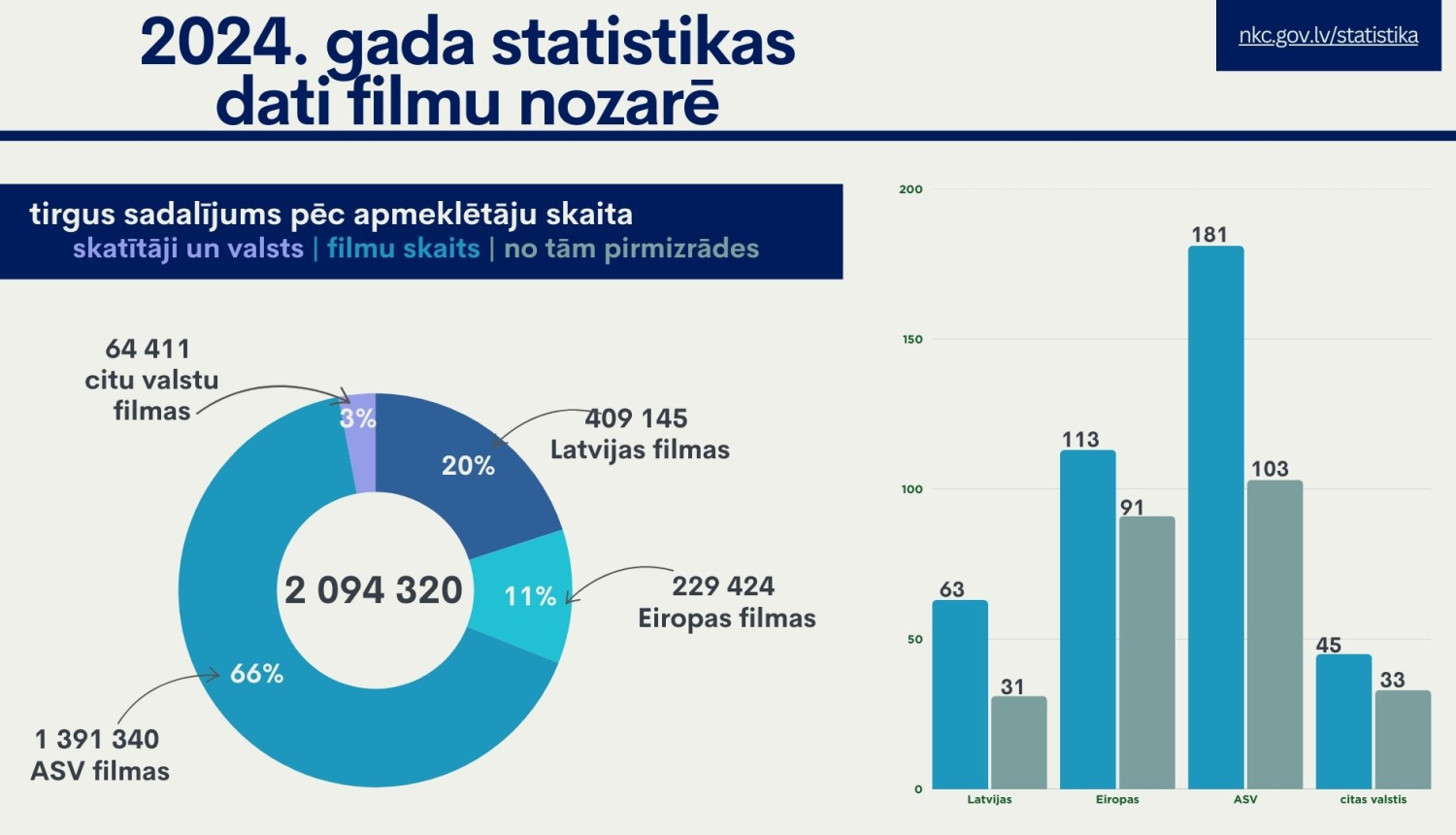 infografikas par 2024